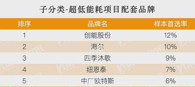 kaiyun：房地产从成本侧转向产品侧！房建供应链TOP500测评助力打造好房子！(图10)