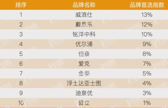 kaiyun：房地产从成本侧转向产品侧！房建供应链TOP500测评助力打造好房子！(图5)