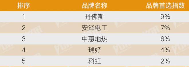 kaiyun：房地产从成本侧转向产品侧！房建供应链TOP500测评助力打造好房子！(图11)