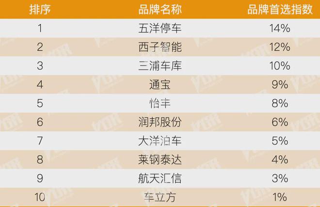 kaiyun：房地产从成本侧转向产品侧！房建供应链TOP500测评助力打造好房子！(图4)