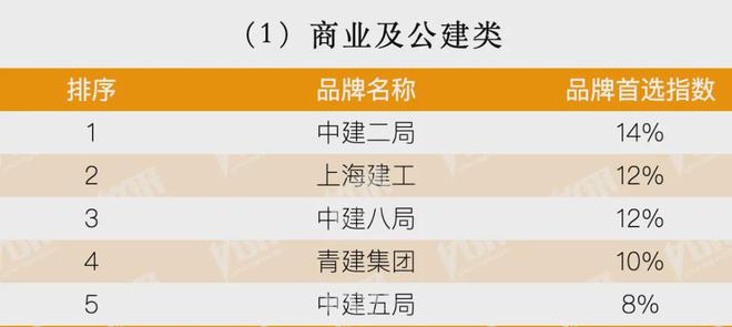 kaiyun：房地产从成本侧转向产品侧！房建供应链TOP500测评助力打造好房子！(图1)