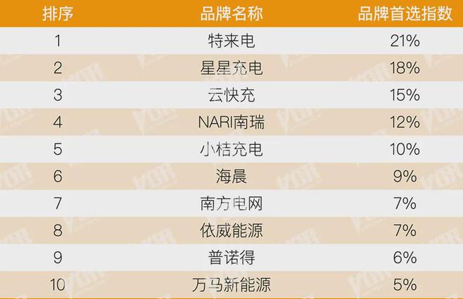 kaiyun：房地产从成本侧转向产品侧！房建供应链TOP500测评助力打造好房子！(图8)