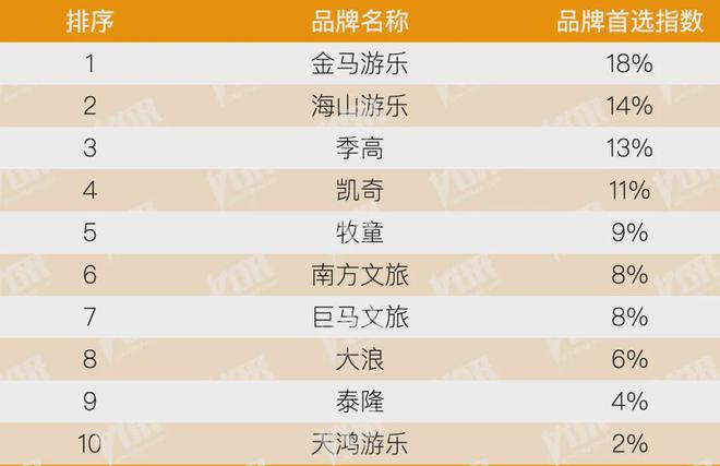 kaiyun：房地产从成本侧转向产品侧！房建供应链TOP500测评助力打造好房子！(图3)