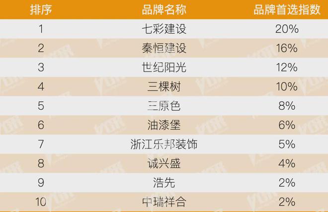 kaiyun：房地产从成本侧转向产品侧！房建供应链TOP500测评助力打造好房子！(图6)