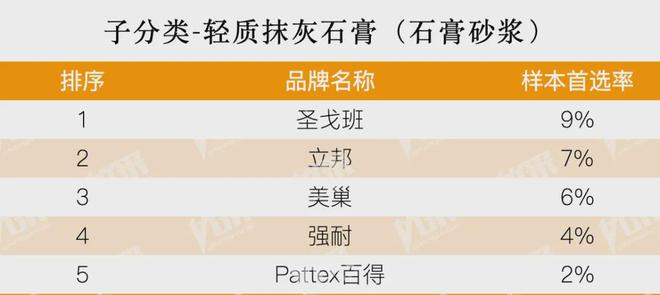 kaiyun：房地产从成本侧转向产品侧！房建供应链TOP500测评助力打造好房子！(图18)