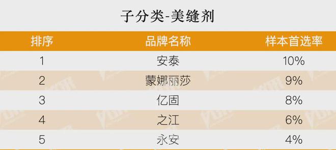 kaiyun：房地产从成本侧转向产品侧！房建供应链TOP500测评助力打造好房子！(图20)
