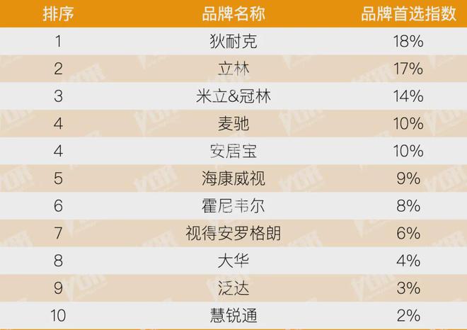 kaiyun：房地产从成本侧转向产品侧！房建供应链TOP500测评助力打造好房子！(图23)