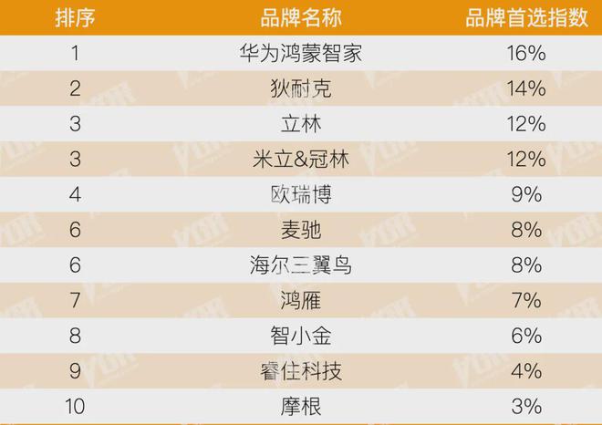 kaiyun：房地产从成本侧转向产品侧！房建供应链TOP500测评助力打造好房子！(图24)