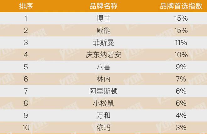 kaiyun：房地产从成本侧转向产品侧！房建供应链TOP500测评助力打造好房子！(图21)