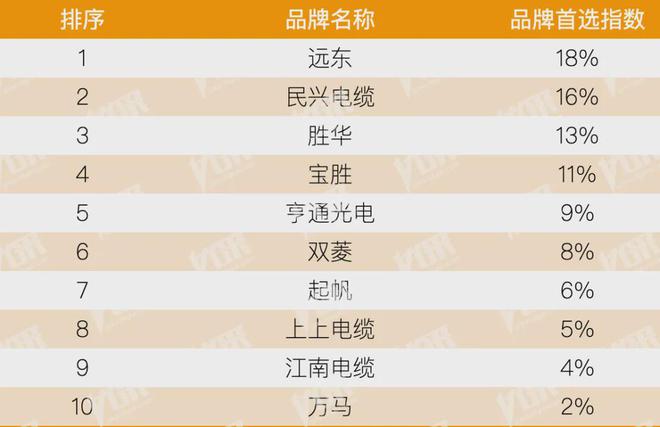 kaiyun：房地产从成本侧转向产品侧！房建供应链TOP500测评助力打造好房子！(图25)