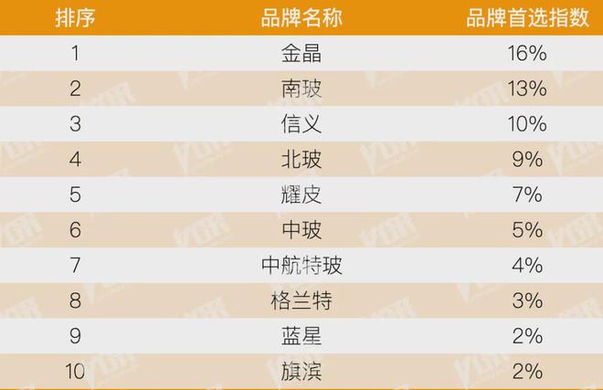 kaiyun：房地产从成本侧转向产品侧！房建供应链TOP500测评助力打造好房子！(图15)