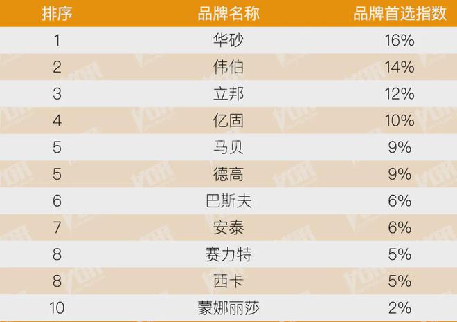kaiyun：房地产从成本侧转向产品侧！房建供应链TOP500测评助力打造好房子！(图19)