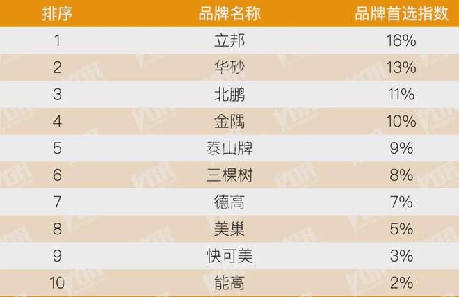 kaiyun：房地产从成本侧转向产品侧！房建供应链TOP500测评助力打造好房子！(图17)