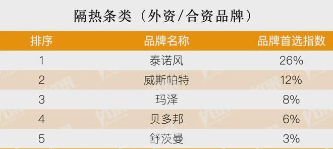kaiyun：房地产从成本侧转向产品侧！房建供应链TOP500测评助力打造好房子！(图14)