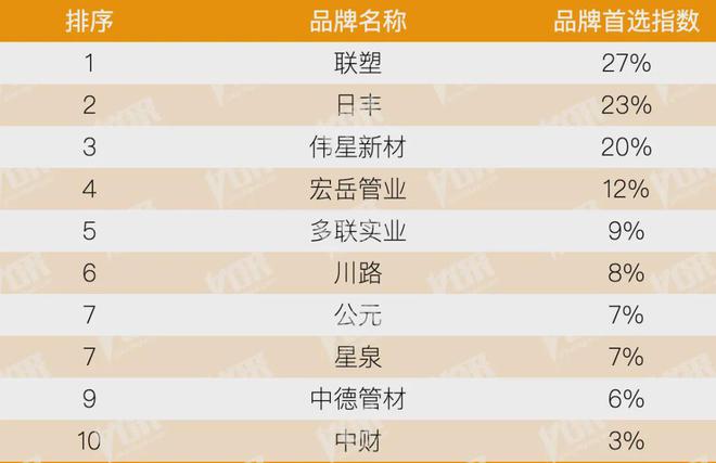 kaiyun：房地产从成本侧转向产品侧！房建供应链TOP500测评助力打造好房子！(图22)