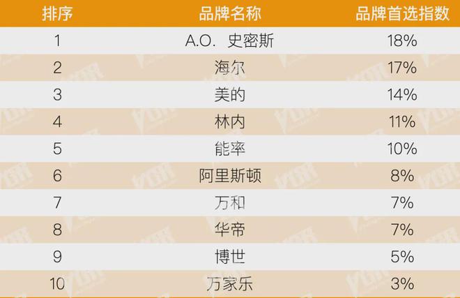 kaiyun：房地产从成本侧转向产品侧！房建供应链TOP500测评助力打造好房子！(图34)