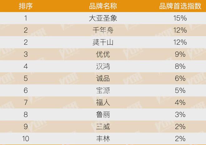 kaiyun：房地产从成本侧转向产品侧！房建供应链TOP500测评助力打造好房子！(图30)
