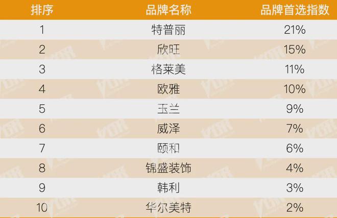 kaiyun：房地产从成本侧转向产品侧！房建供应链TOP500测评助力打造好房子！(图35)