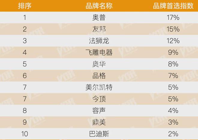 kaiyun：房地产从成本侧转向产品侧！房建供应链TOP500测评助力打造好房子！(图40)