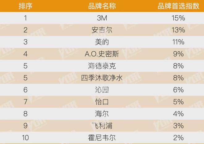 kaiyun：房地产从成本侧转向产品侧！房建供应链TOP500测评助力打造好房子！(图36)