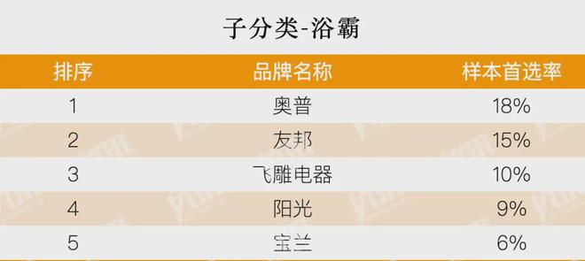 kaiyun：房地产从成本侧转向产品侧！房建供应链TOP500测评助力打造好房子！(图38)