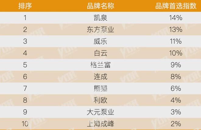 kaiyun：房地产从成本侧转向产品侧！房建供应链TOP500测评助力打造好房子！(图27)