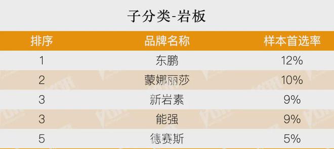 kaiyun：房地产从成本侧转向产品侧！房建供应链TOP500测评助力打造好房子！(图33)