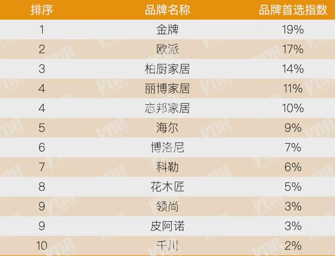kaiyun：房地产从成本侧转向产品侧！房建供应链TOP500测评助力打造好房子！(图31)