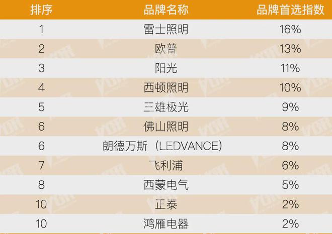 kaiyun：房地产从成本侧转向产品侧！房建供应链TOP500测评助力打造好房子！(图37)