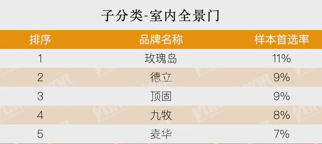 kaiyun：房地产从成本侧转向产品侧！房建供应链TOP500测评助力打造好房子！(图29)