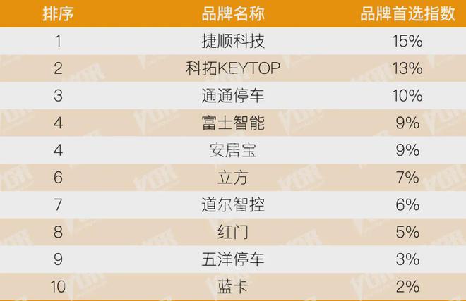kaiyun：房地产从成本侧转向产品侧！房建供应链TOP500测评助力打造好房子！(图26)