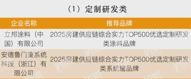 kaiyun：房地产从成本侧转向产品侧！房建供应链TOP500测评助力打造好房子！(图41)