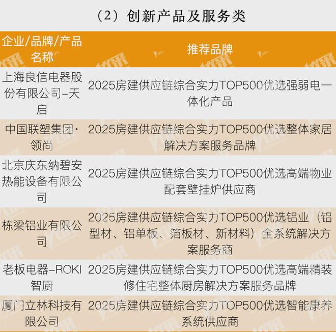 kaiyun：房地产从成本侧转向产品侧！房建供应链TOP500测评助力打造好房子！(图42)