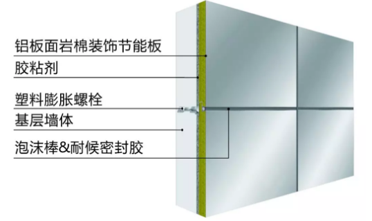什么是外墙装饰节能一体化系统？绿色建筑新技术学起来！(图1)