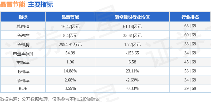 股票行情快报：晶雪节能（301010）4月21日主力资金净卖出626万元(图2)