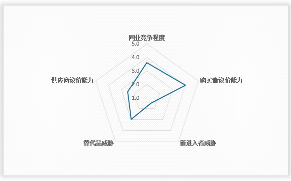 kaiyun网站：中国建筑隔热材料行业发展现状调研与投资趋势研究报告（2025-2032年）(图11)