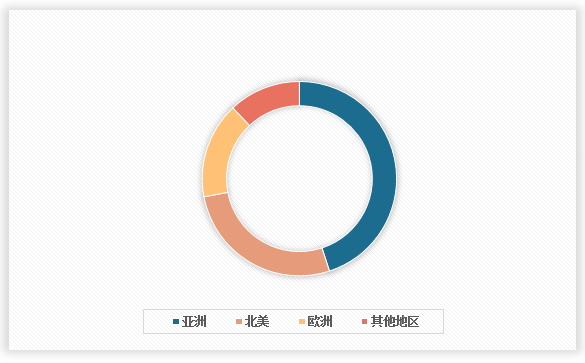 kaiyun网站：中国建筑隔热材料行业发展现状调研与投资趋势研究报告（2025-2032年）(图2)
