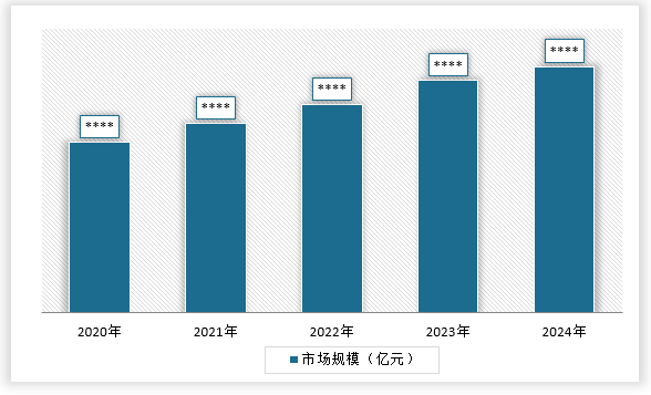 kaiyun网站：中国建筑隔热材料行业发展现状调研与投资趋势研究报告（2025-2032年）(图4)