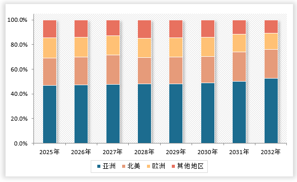 kaiyun网站：中国建筑隔热材料行业发展现状调研与投资趋势研究报告（2025-2032年）(图3)