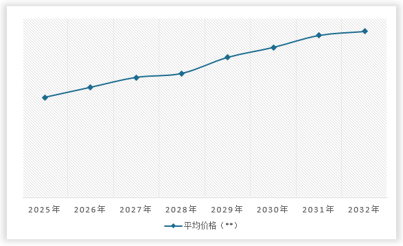 kaiyun网站：中国建筑隔热材料行业发展现状调研与投资趋势研究报告（2025-2032年）(图13)