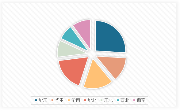 kaiyun网站：中国建筑隔热材料行业发展现状调研与投资趋势研究报告（2025-2032年）(图14)
