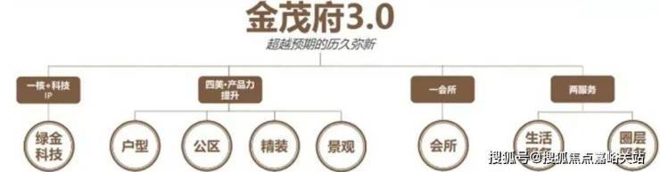 张江金茂府售楼处-﻿张江金茂府-首页网站-2025楼盘测评-﻿售楼处欢迎您_最新房价户型(图7)