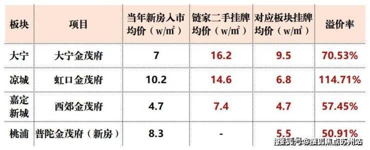 张江金茂府售楼处-﻿张江金茂府-首页网站-2025楼盘测评-﻿售楼处欢迎您_最新房价户型(图13)