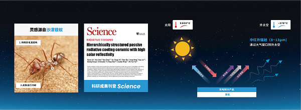 创冷科技辐射制冷技术入选联合国“科学十年”行动计划助力全球气候脆弱地区绿色降温(图1)