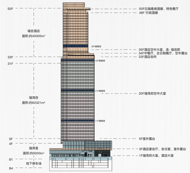 华侨城瑞湾府售楼处-首页网站-欢迎您-@营销中心电话(图13)