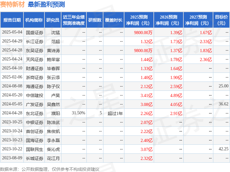 kaiyun网站：赛特新材：5月12日召开业绩说明会投资者参与(图1)