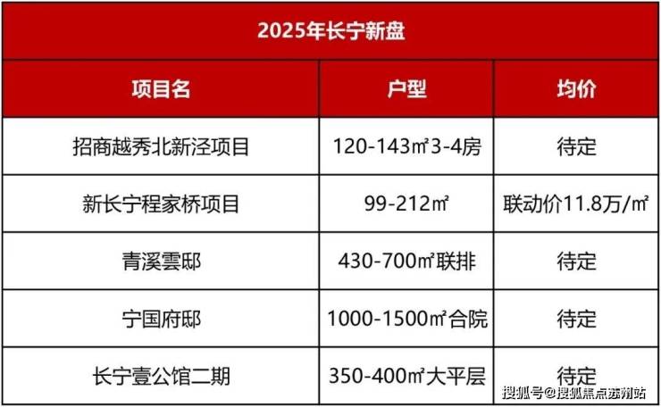 kaiyun：金色贝拉维售楼处)首页网站丨2025【金色贝拉维】欢迎您售楼处电话地址备案价楼盘详情(图1)