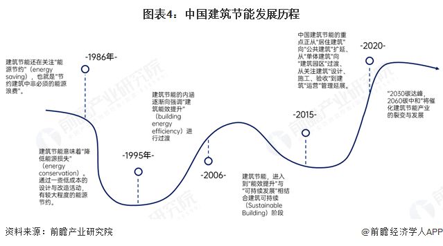 kaiyun网站：预见2025：《2025年中国建筑节能行业全景图谱》（附市场现状、竞争格局和发展趋势等）(图4)