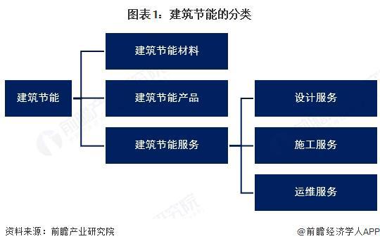 kaiyun网站：预见2025：《2025年中国建筑节能行业全景图谱》（附市场现状、竞争格局和发展趋势等）(图1)