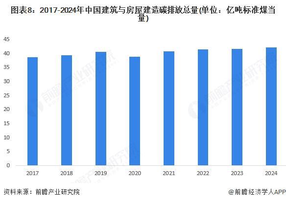 kaiyun网站：预见2025：《2025年中国建筑节能行业全景图谱》（附市场现状、竞争格局和发展趋势等）(图8)